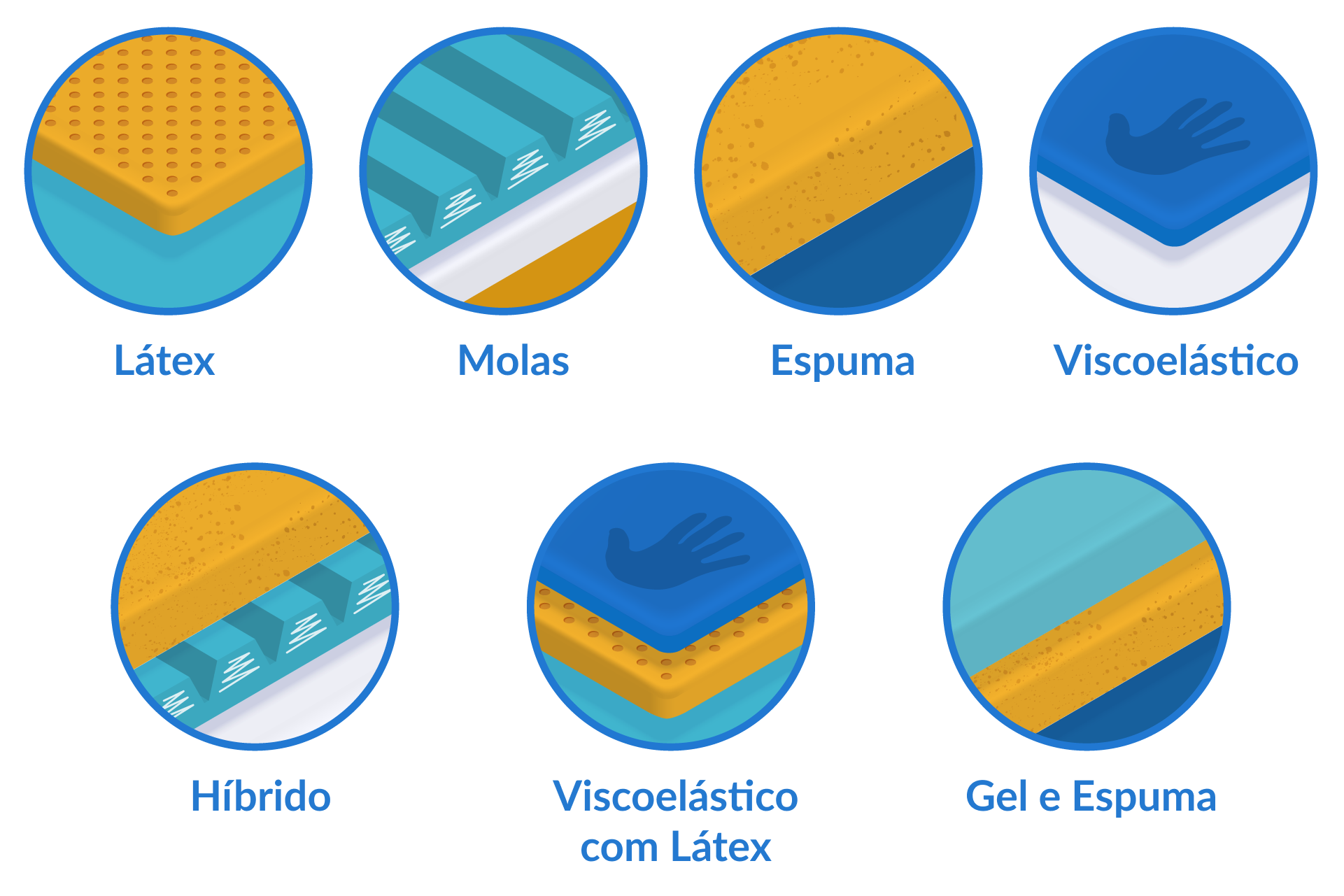 colchoes por material